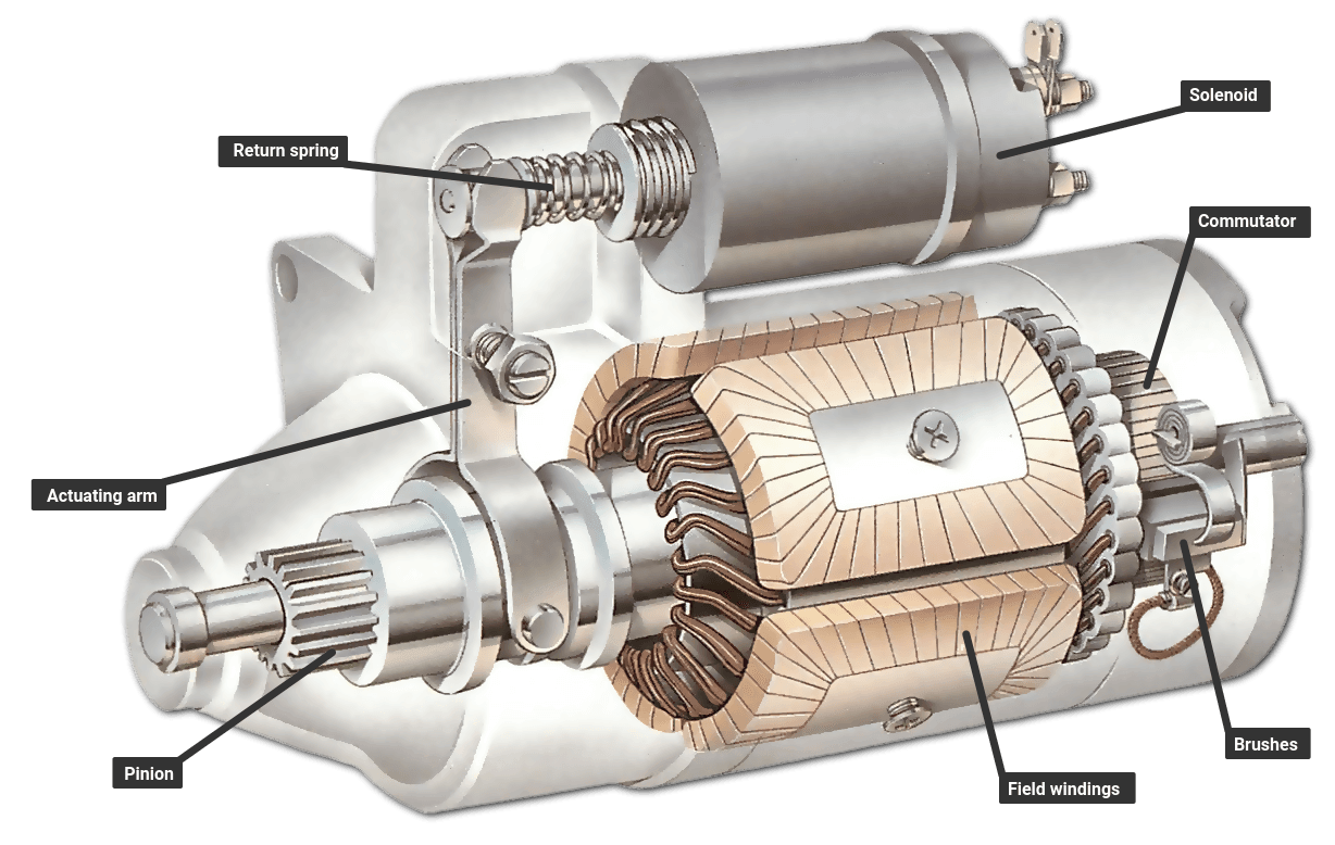 Automotive Starters