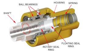 Rotary Unions & Joints
